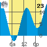 Keete Island tide chart for Friday, July 23, 2021