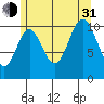 Keete Island tide chart for Saturday, July 31, 2021