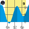 Keete Island tide chart for Friday, July 9, 2021