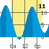 Keete Island tide chart for Wednesday, August 11, 2021