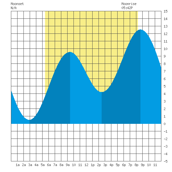 Keete Island tide chart for Tuesday, August 17, 2021