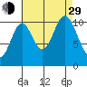 Keete Island tide chart for Sunday, August 29, 2021