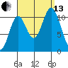 Keete Island tide chart for Monday, September 13, 2021