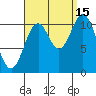 Keete Island tide chart for Wednesday, September 15, 2021