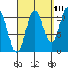 Keete Island tide chart for Saturday, September 18, 2021