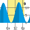 Keete Island tide chart for Thursday, September 9, 2021