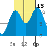 Keete Island tide chart for Wednesday, October 13, 2021