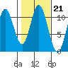 Keete Island tide chart for Thursday, October 21, 2021