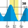 Keete Island tide chart for Thursday, December 30, 2021