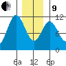 Keete Island tide chart for Sunday, January 9, 2022