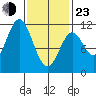 Keete Island tide chart for Wednesday, February 23, 2022