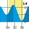 Keete Island tide chart for Monday, March 14, 2022