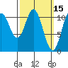 Keete Island tide chart for Tuesday, March 15, 2022