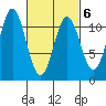 Keete Island tide chart for Sunday, March 6, 2022