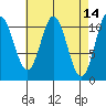 Keete Island tide chart for Thursday, April 14, 2022