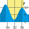 Keete Island tide chart for Thursday, April 7, 2022