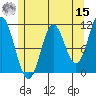 Keete Island tide chart for Sunday, May 15, 2022