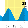 Keete Island tide chart for Monday, May 23, 2022