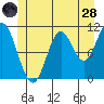 Keete Island tide chart for Tuesday, June 28, 2022