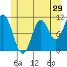 Keete Island tide chart for Wednesday, June 29, 2022