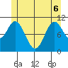 Keete Island tide chart for Monday, June 6, 2022