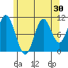 Keete Island tide chart for Saturday, July 30, 2022