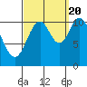 Keete Island tide chart for Tuesday, September 20, 2022