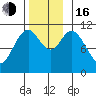 Keete Island tide chart for Wednesday, November 16, 2022