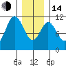 Keete Island tide chart for Saturday, January 14, 2023
