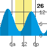 Keete Island tide chart for Thursday, January 26, 2023