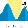 Keete Island tide chart for Wednesday, March 15, 2023