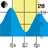 Keete Island tide chart for Tuesday, March 28, 2023