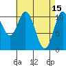 Keete Island tide chart for Saturday, April 15, 2023