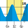 Keete Island tide chart for Sunday, April 16, 2023