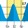 Keete Island tide chart for Monday, April 17, 2023
