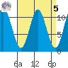 Keete Island tide chart for Wednesday, April 5, 2023