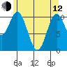 Keete Island tide chart for Friday, May 12, 2023