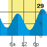 Keete Island tide chart for Monday, May 29, 2023