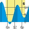 Keete Island tide chart for Saturday, May 6, 2023