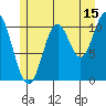 Keete Island tide chart for Saturday, July 15, 2023