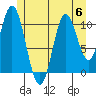 Keete Island tide chart for Thursday, July 6, 2023