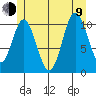 Keete Island tide chart for Sunday, July 9, 2023