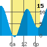 Keete Island tide chart for Tuesday, August 15, 2023