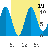 Keete Island tide chart for Saturday, August 19, 2023