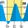 Keete Island tide chart for Wednesday, August 30, 2023