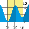Keete Island tide chart for Tuesday, September 12, 2023