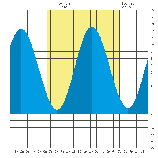 Keete Island tide chart for Saturday, September 16, 2023