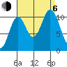Keete Island tide chart for Wednesday, September 6, 2023