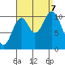 Keete Island tide chart for Thursday, September 7, 2023