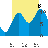 Keete Island tide chart for Friday, September 8, 2023